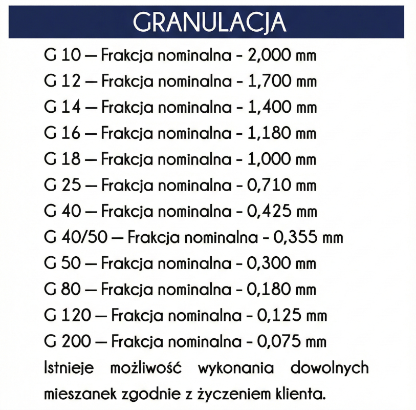 granulacja