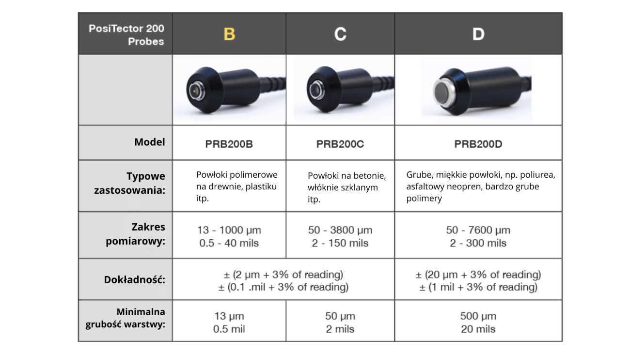 Sonda PosiTector 200