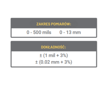 zakres pomiarów