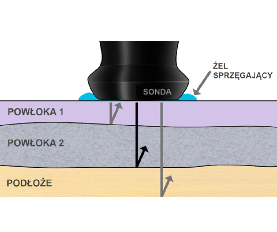 Tworzywa sztuczne i ich znaczenie w przemyśle 1