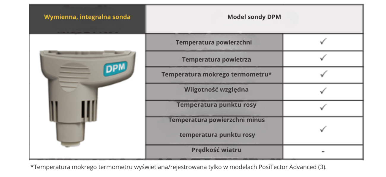 DPM3