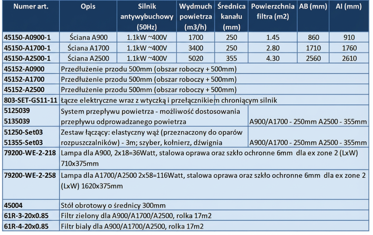 tabela ścianka lakiernicza